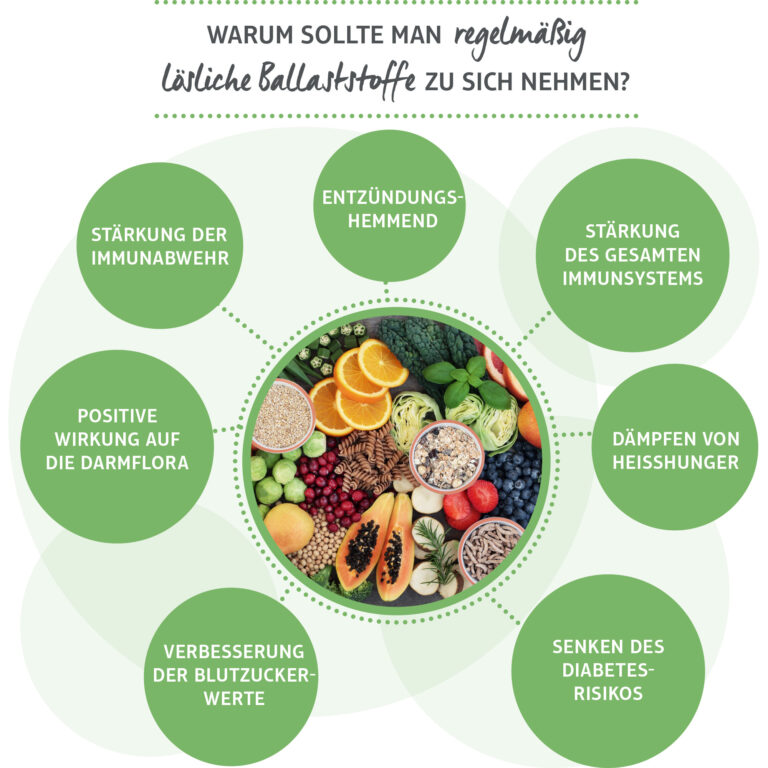 Lösliche Ballaststoffe Superfood für den Darm GEFRO Blog