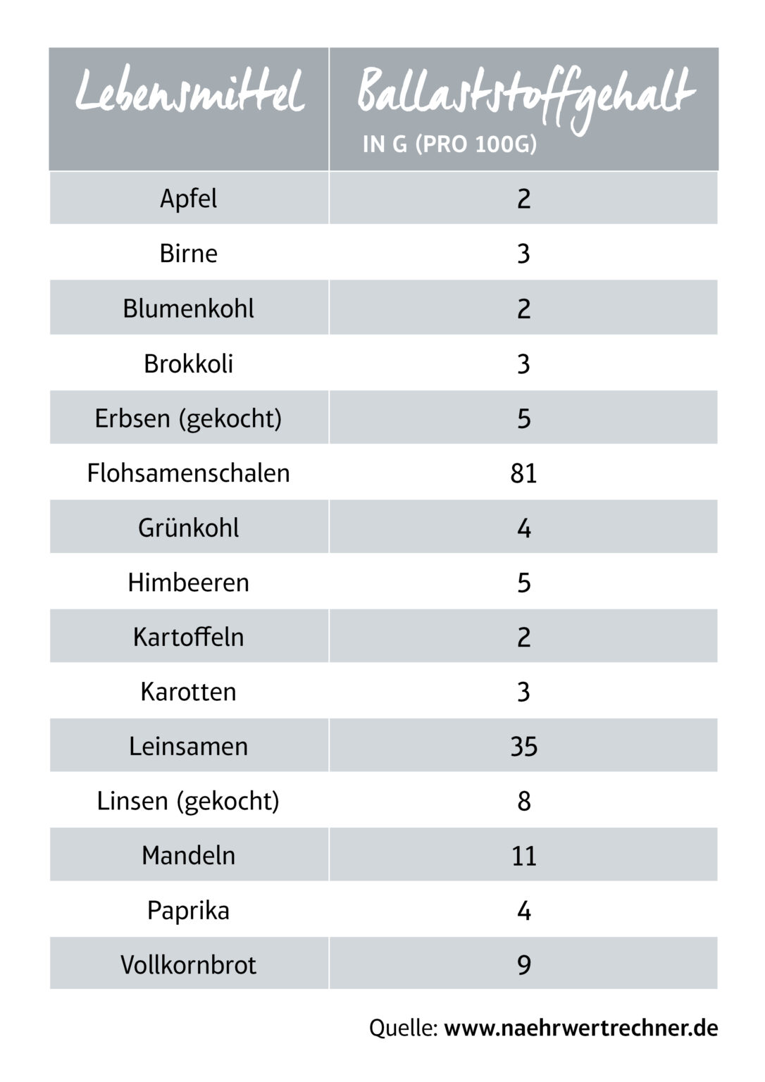 Lösliche Ballaststoffe Superfood für den Darm GEFRO Blog