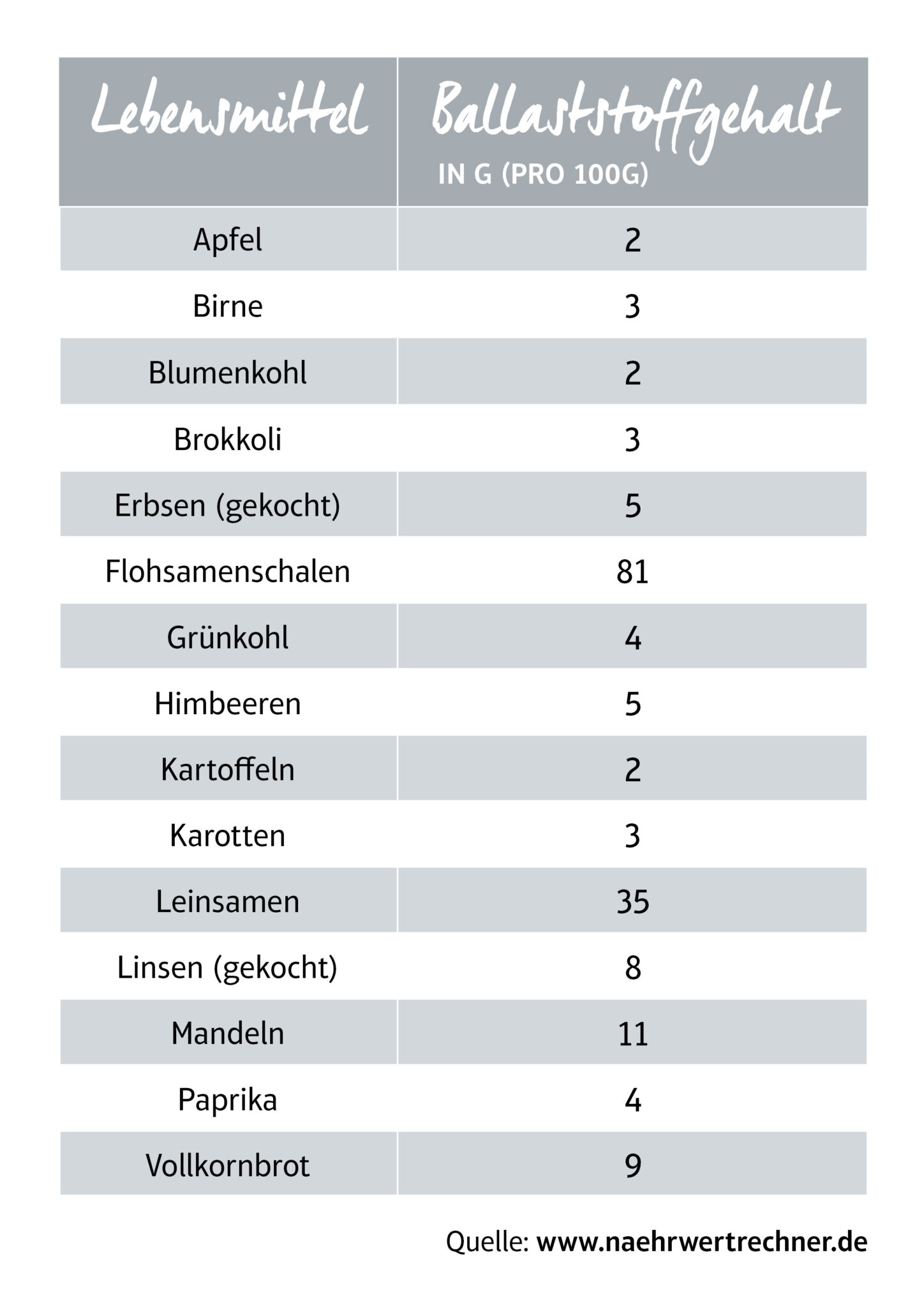 Lösliche Ballaststoffe Superfood für den Darm GEFRO Blog