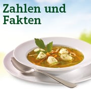 Zahlen und Fakten