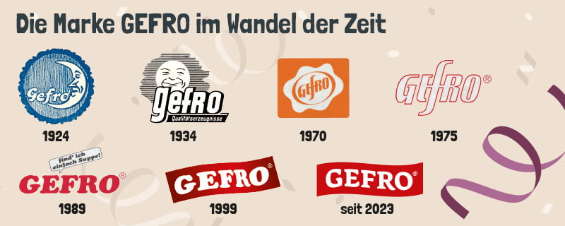 Die Marke GEFRO im Wandel der Zeit